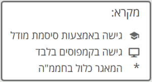 מקרא - סוגי הגישה