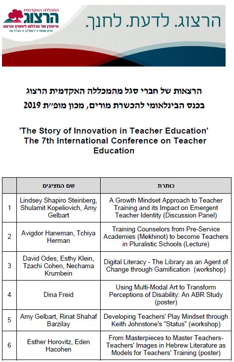 הרצאות של חברי סגל מהמכללה האקדמית הרצוג - 1 בכנס הבינלאומי להכשרת מורים - מופת 2019