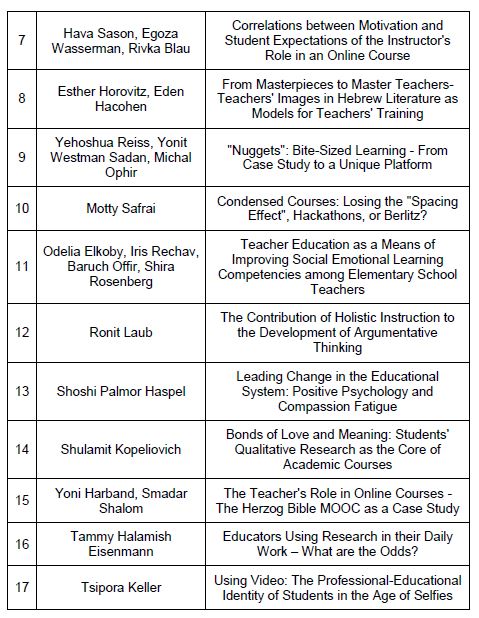 הרצאות של חברי סגל מהמכללה האקדמית הרצוג - 2 בכנס הבינלאומי להכשרת מורים - מופת 2019