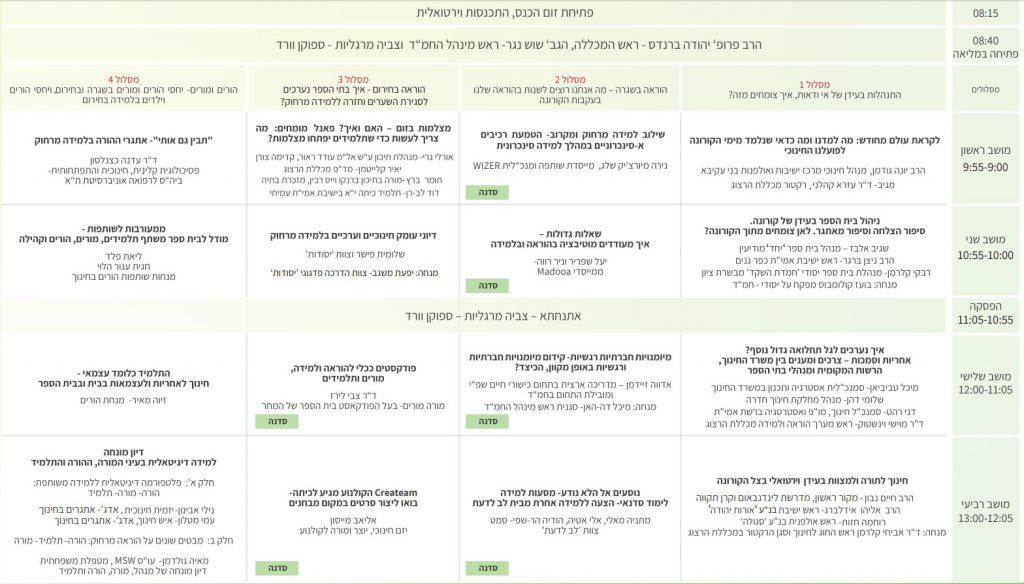 תוכנית הכנס