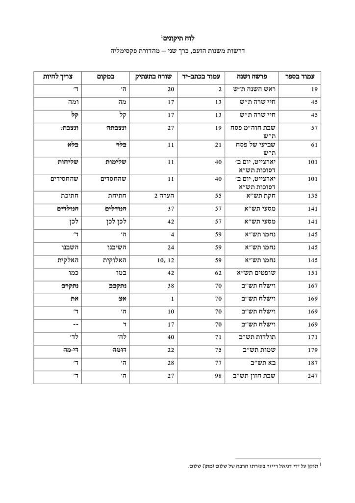 לוח תיקונים